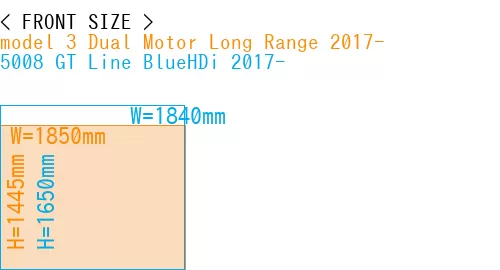#model 3 Dual Motor Long Range 2017- + 5008 GT Line BlueHDi 2017-